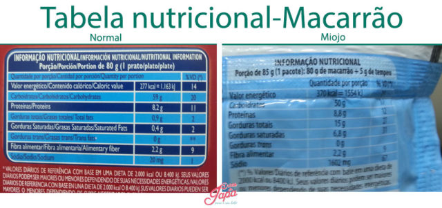 Como entender a tabela nutricional dos rótulos dos alimentos